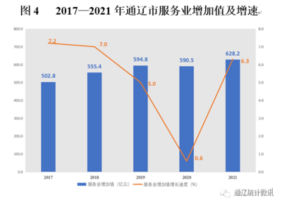 2021年內(nèi)蒙古自治區(qū)通遼市國民經(jīng)濟(jì)和社會發(fā)展統(tǒng)計(jì)公報(bào)-全文