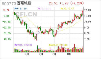 兩市活躍股點(diǎn)評:漲停敢死隊(duì)火線拼入25只強(qiáng)勢股